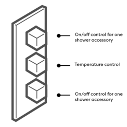Arezzo Brushed Brass Square Shower System (Valve With Fixed Shower Head + 4 Body Jets)