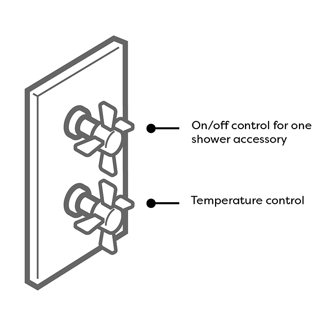 Thames Traditional Twin Concealed Thermostatic Shower Valve - Image 4